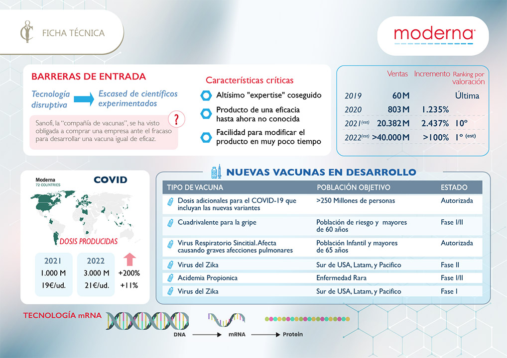 Ficha de valoración de la empresa BioNTech por Orfeo Capital